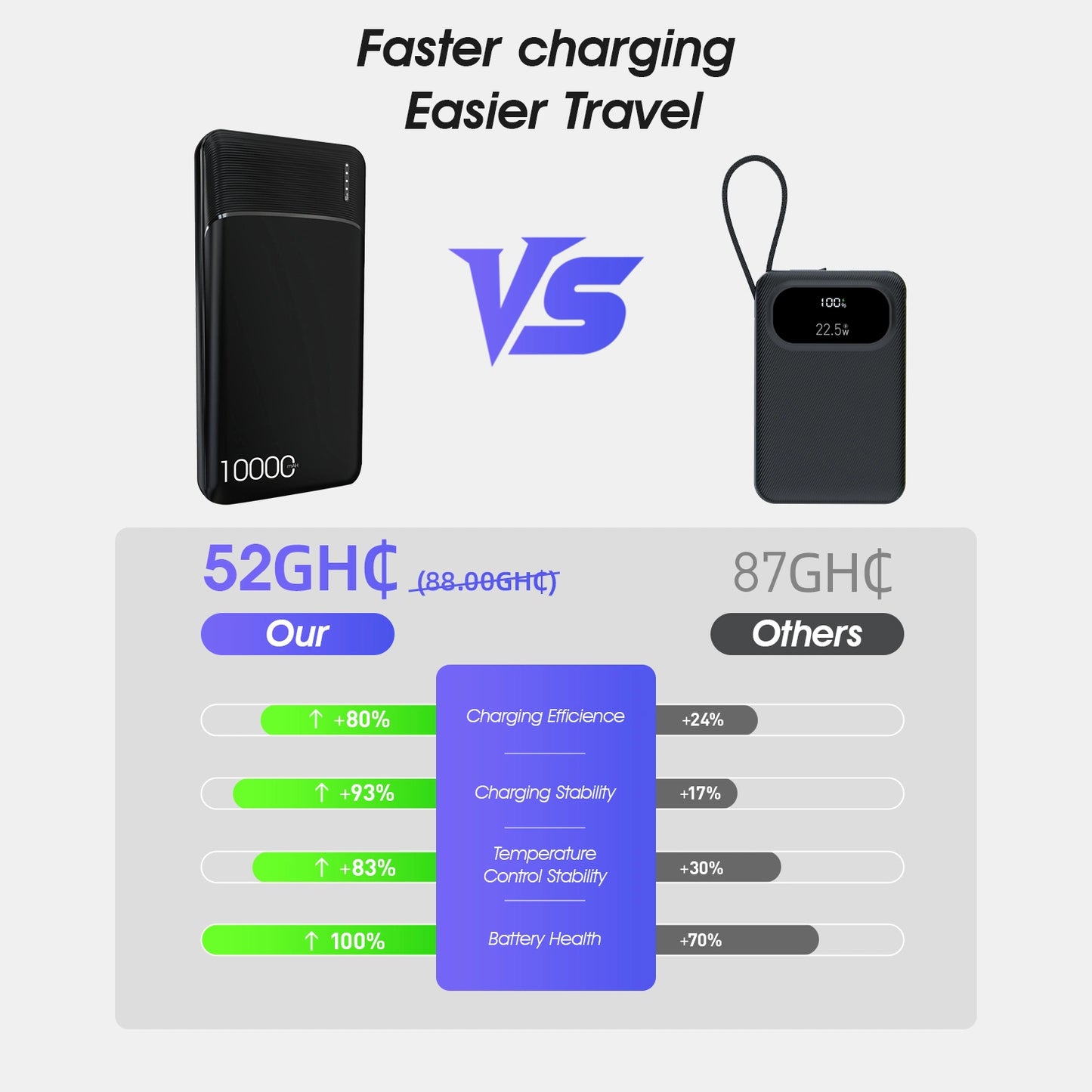 EasyPie Power-Bank 10000 mAh, Jumia Express! Dual USB Power Bank, Smartphone Power Bank, Fast Charging Power Bank - COD
